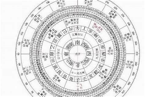 免費八字五行算命|八字算命器